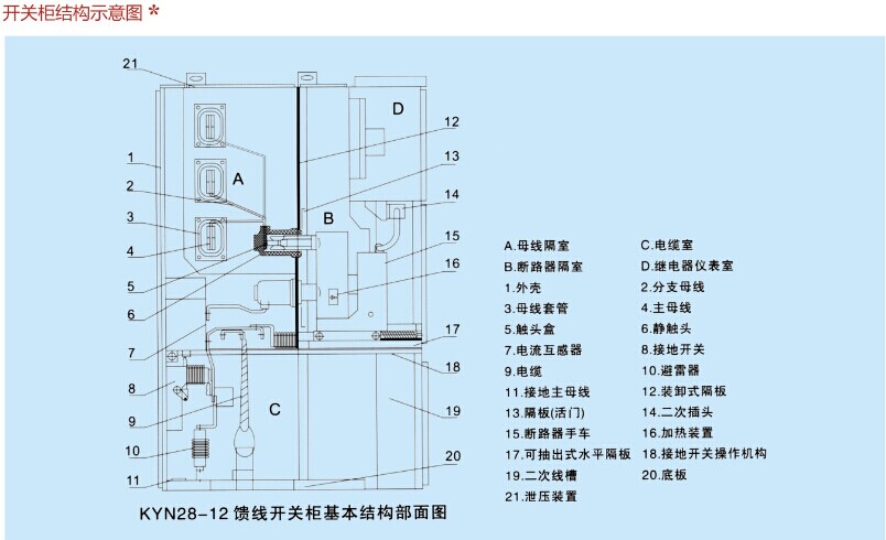 KYN28A-12ùṹ