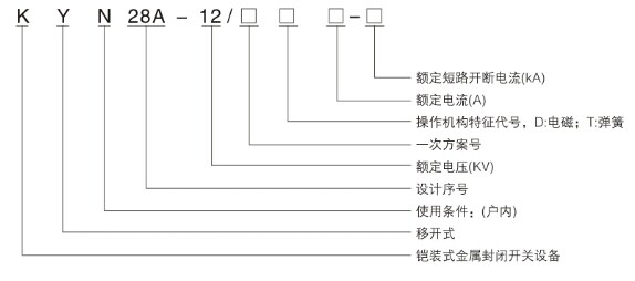 KYN28A-12ùͺ˵