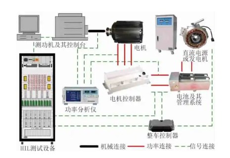 增强了软件定义汽车架构的灵活性、可扩展性与可维护性