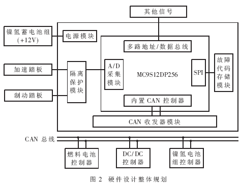 2026-2030年中国电动机行业将迎来“技术驱动+需求升级”的双重投资机遇
