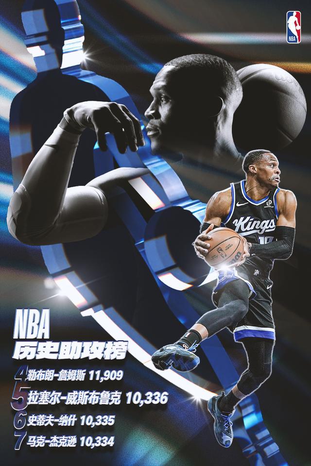 威斯布鲁克生涯助攻数突破10336次 超越纳什杰克